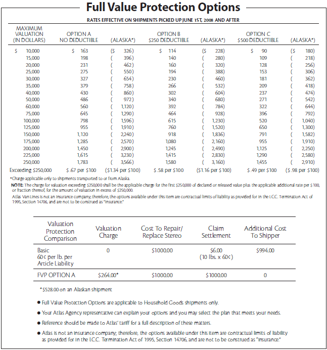 Atlas valuation options table