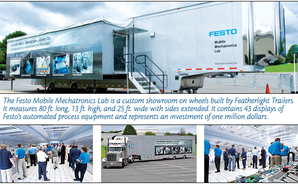 Festo 2